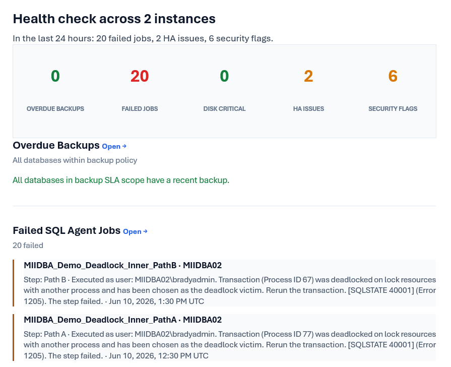 MIIDBA daily health check email showing instance summary with overdue backups, failed jobs, disk, HA, and security counts