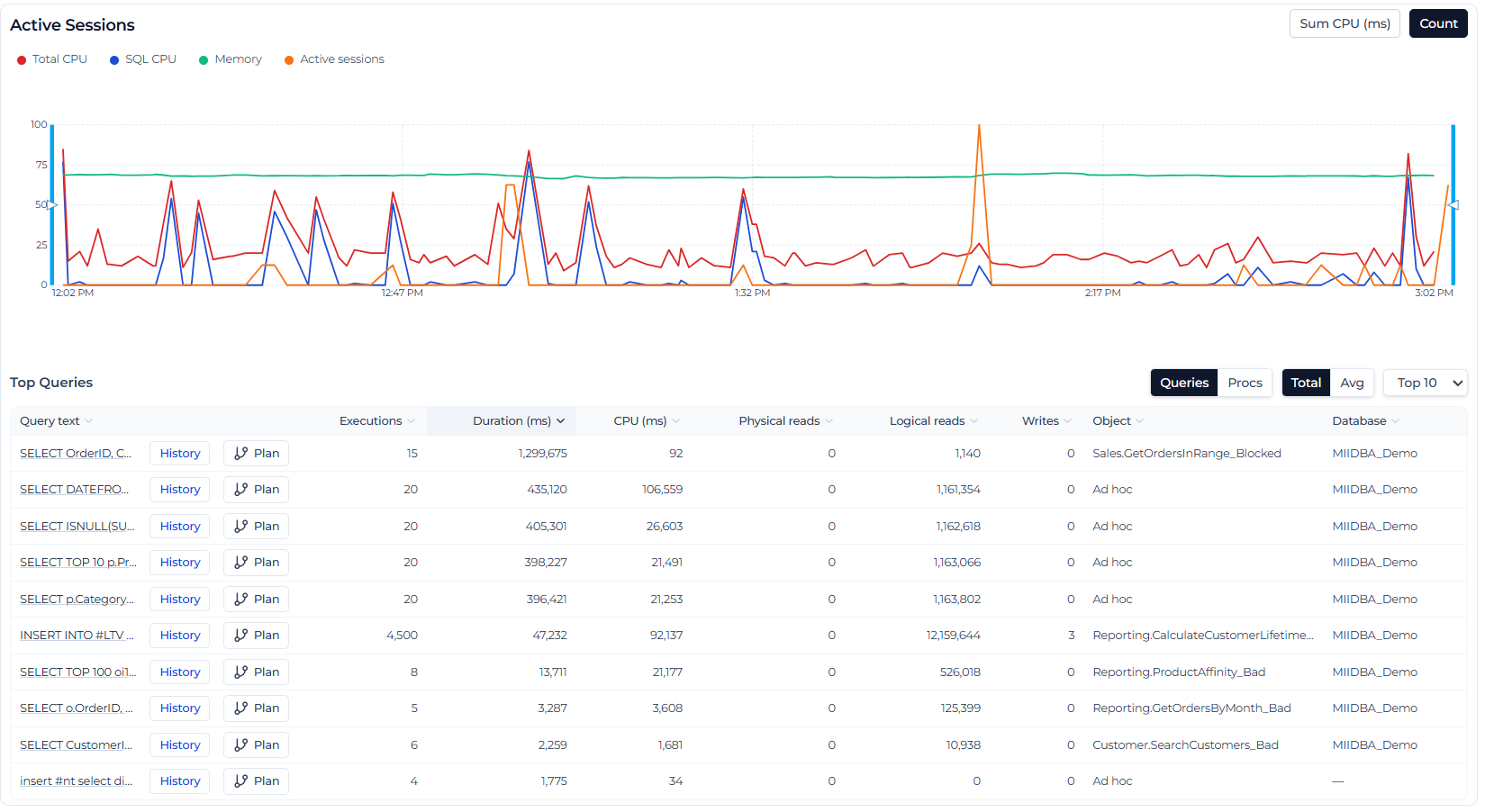 MIIDBA instances dashboard showing individual SQL Server health checks in plain English